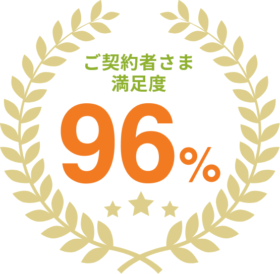 ご契約者さま満足度96%